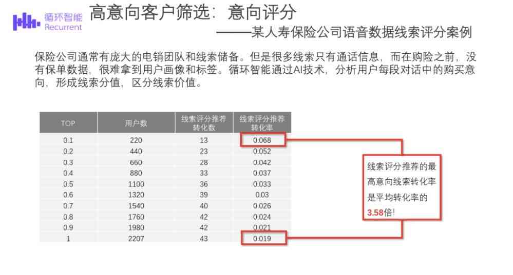 AI智能驱动：打造高转化率爆款文案模板生成攻略