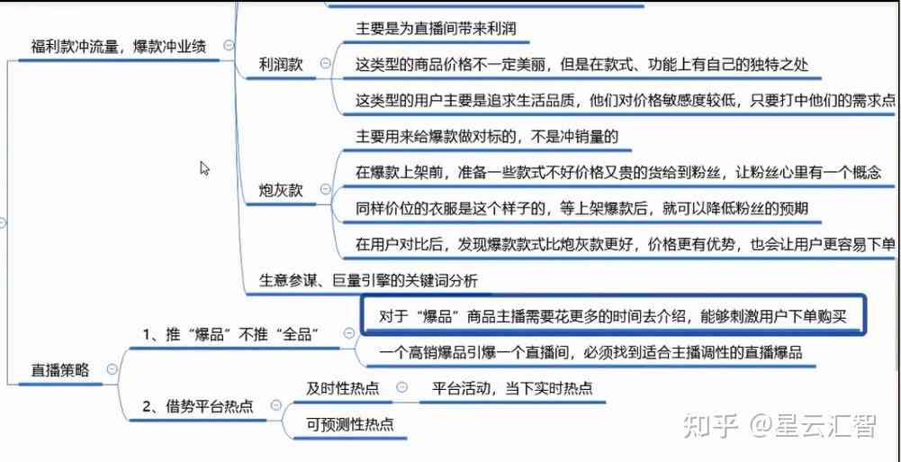 AI智能驱动：打造高转化率爆款文案模板生成攻略