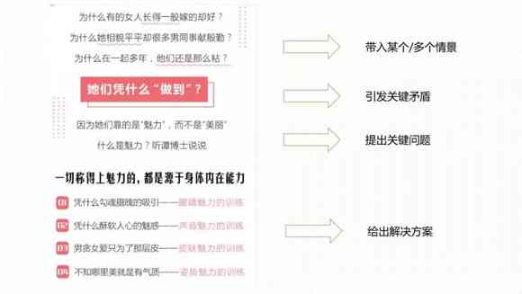 AI智能驱动：打造高转化率爆款文案模板生成攻略