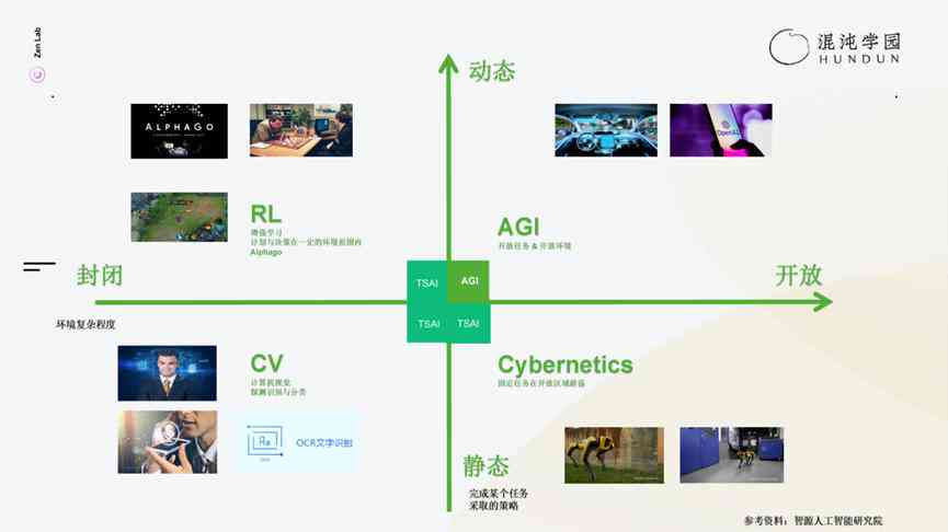 ai文案提示词怎么写