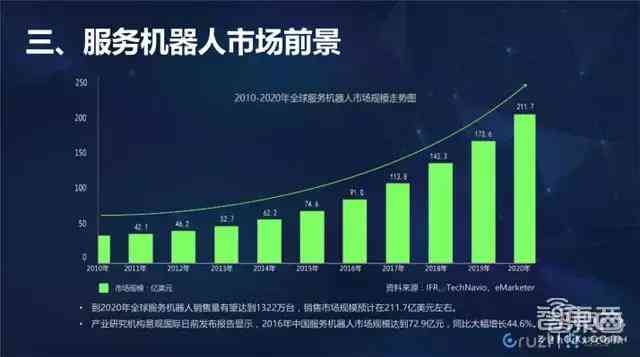 智能陪伴新时代：AI伴侣机器人市场发展与机遇分析报告