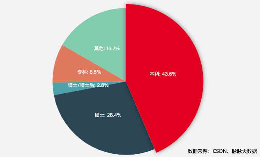 AI总结分析：数据深度挖掘与综合评估