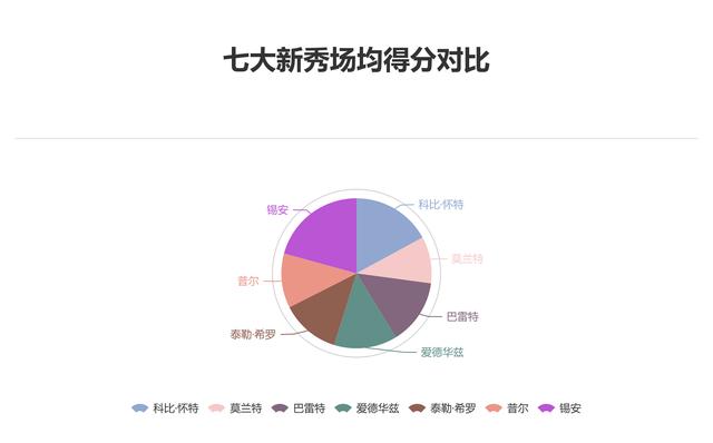 AI总结分析：数据深度挖掘与综合评估