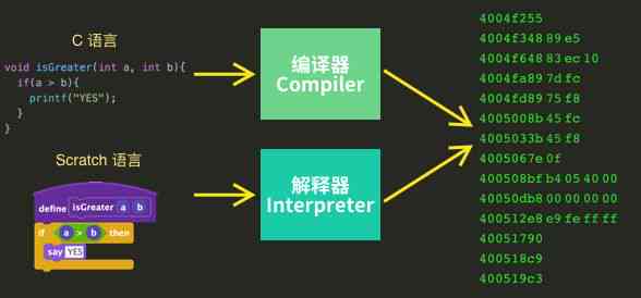 ai插件是脚本吗：其安全性、定义及编程语言解析