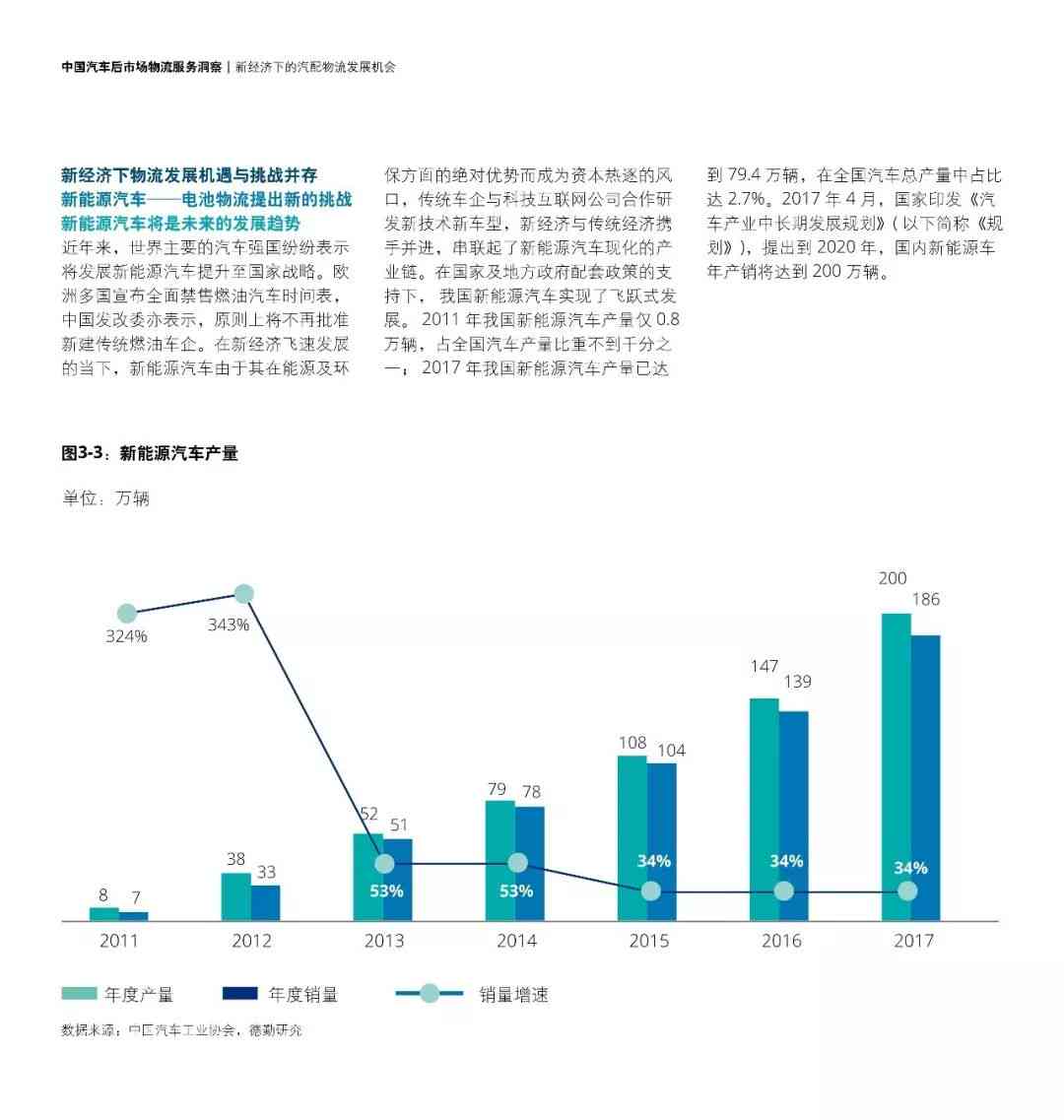 德勤最新洞察：行业趋势分析与前瞻报告