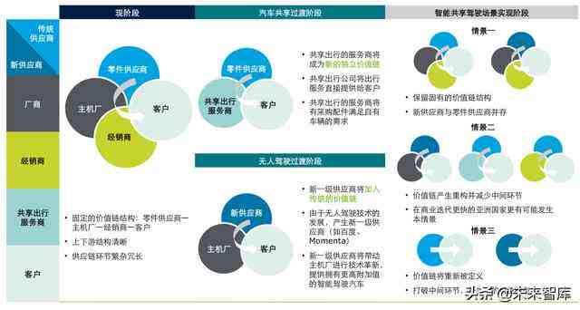 德勤AIM深度解析：全面了解其应用、优势与实策略