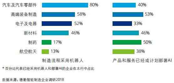 德勤AIM深度解析：全面了解其应用、优势与实策略