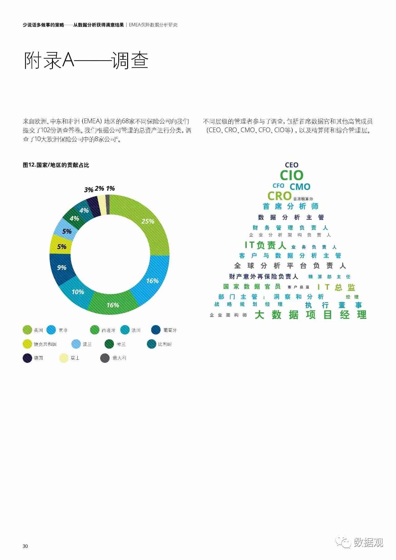 德勤SHL报告解读与看法：全面分析及正确阅读指南