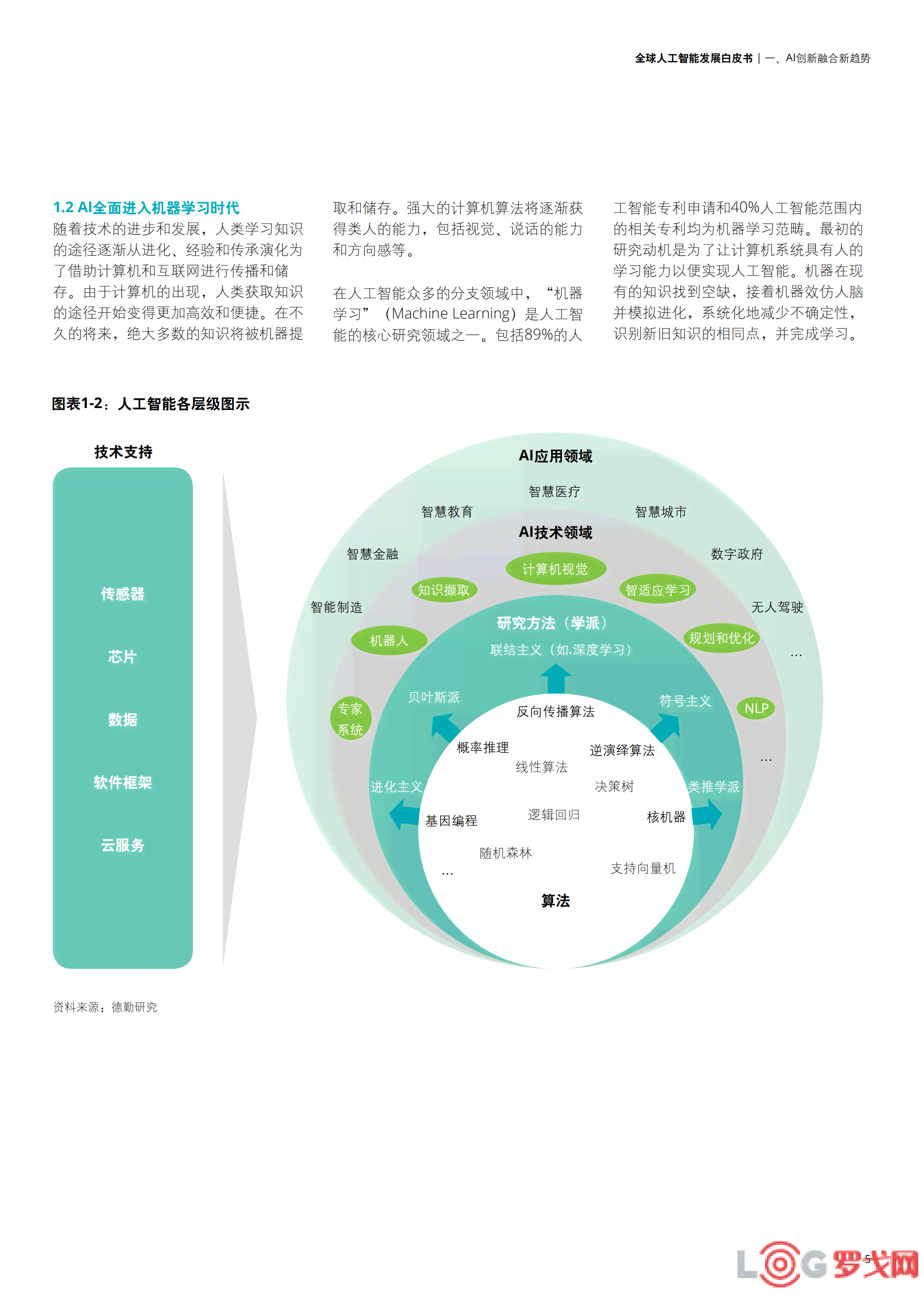 德勤报告ai时代