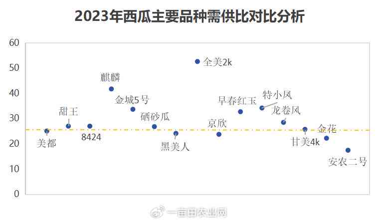 西瓜作者创作指南：全面解析西瓜种植、品种选择、栽培技巧与市场前景