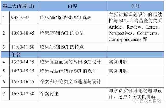 ai写作助手项目有哪些：类型、内容、优缺点及SCI应用解析