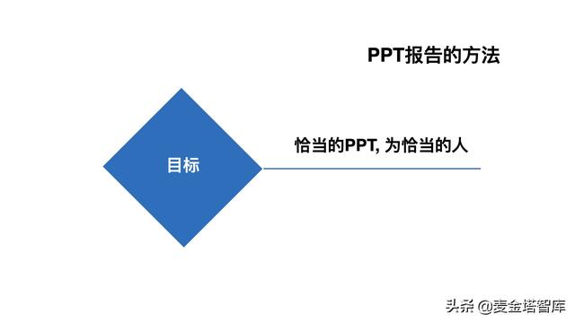 工作报告怎么做：从制作到PPT演示全攻略