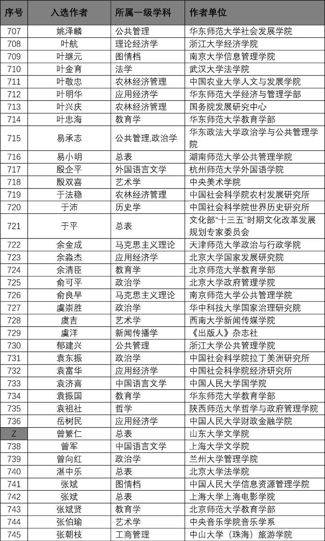 论文写作工具软件：推荐与常用软件对比分析