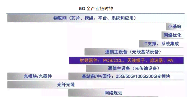 AI算法应用前景分析报告：全面场景梳理与总结展望