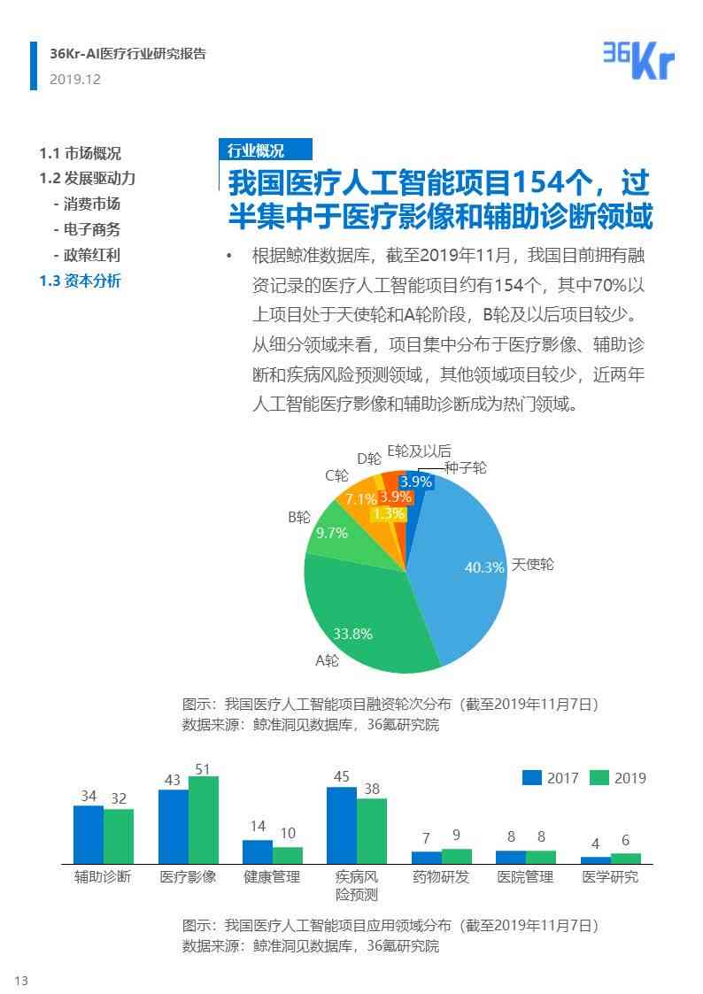 AI算法应用前景分析报告：全面场景梳理与总结展望