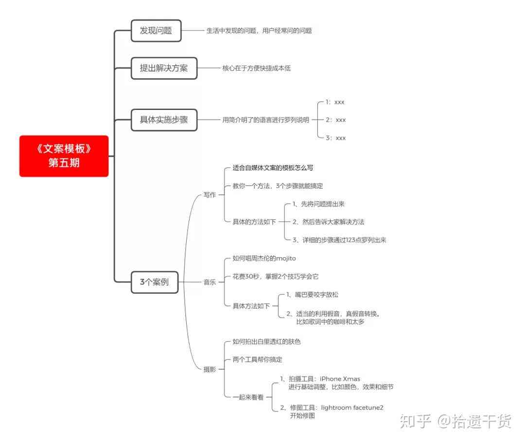 全新团购文案模板：全面覆用户团购需求，解决各类团购问题攻略