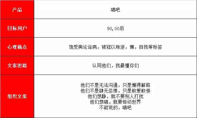 全新团购文案模板：全面覆用户团购需求，解决各类团购问题攻略