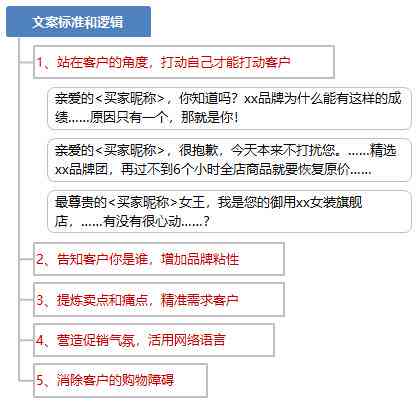 团购的文案应该怎么写以吸引人且撰写得当：含范例及撰写技巧