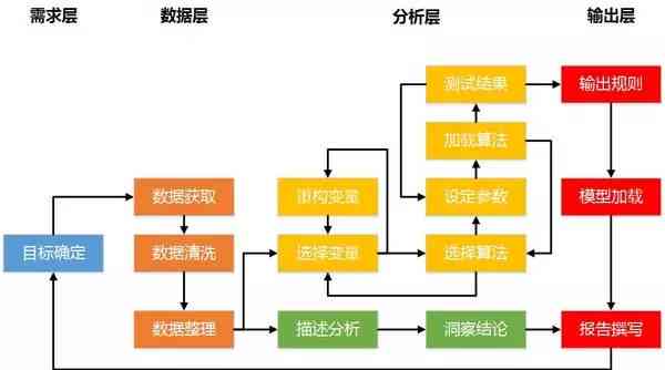 比赛预测模型：构建与软件应用，涵成绩预测各类方法