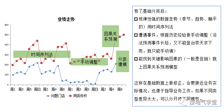 比赛预测模型：构建与软件应用，涵成绩预测各类方法