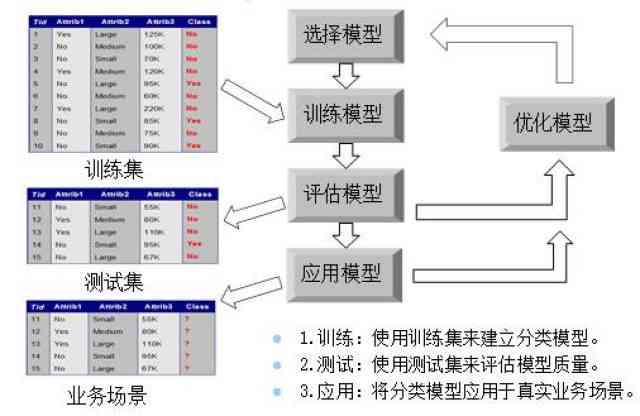 比赛预测模型：构建与软件应用，涵成绩预测各类方法