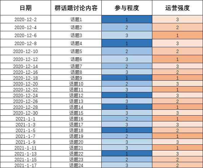 比赛预测模型：构建与软件应用，涵成绩预测各类方法