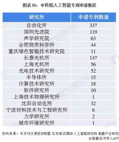 '基于人工智能的赛事结局预测算法研究'