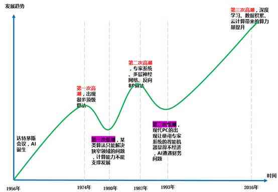 '基于人工智能的赛事结局预测算法研究'