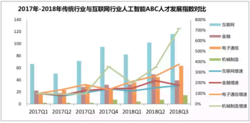 '基于人工智能的赛事结局预测算法研究'