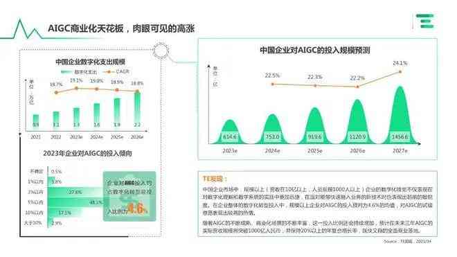 比赛ai预测分析报告模板