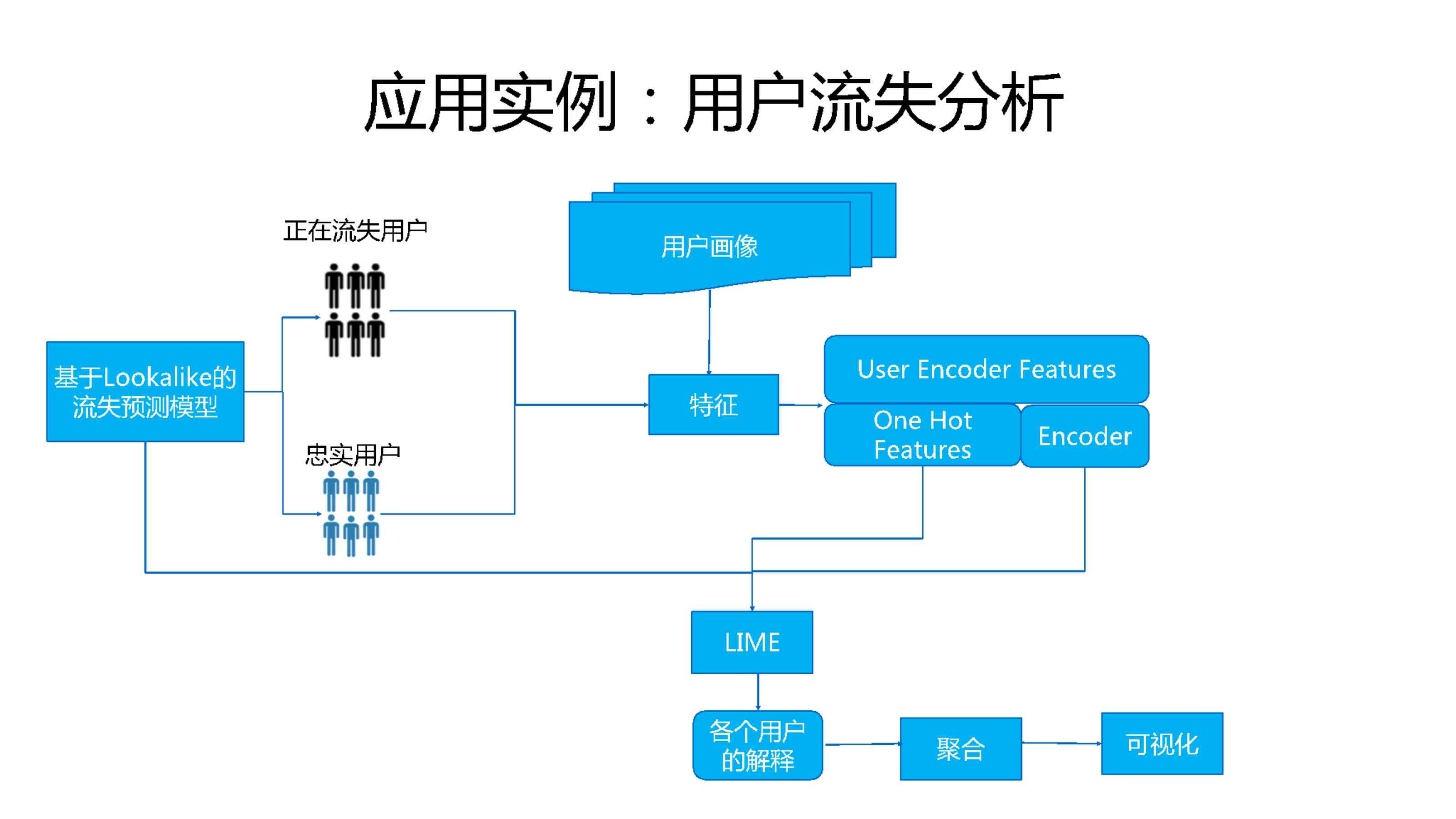 '揭秘AI作业：人工智能在教育领域的应用与实践'