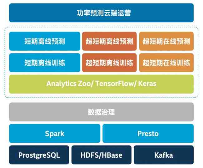 ai作业怎么做：教程与素材整合指南