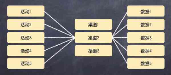 如何构建高效写作思路：全面指南涵构思、规划与执行策略