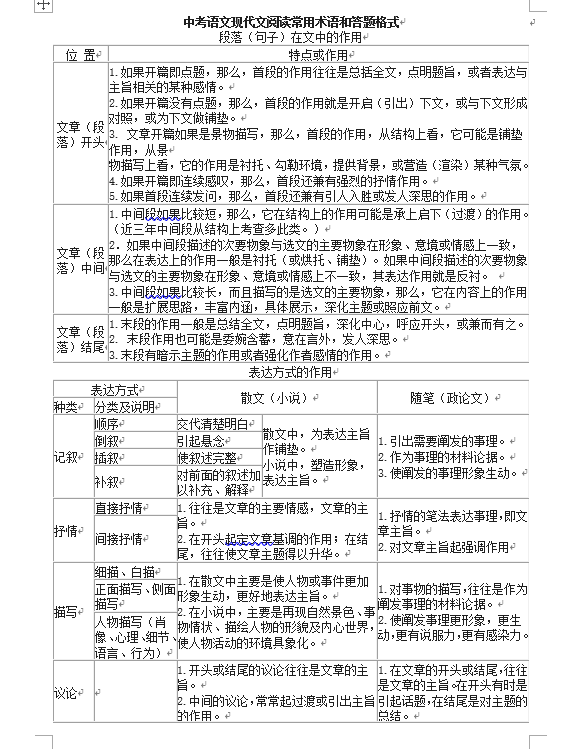 写作思路的答题模板：初中议论文构思全解与示例