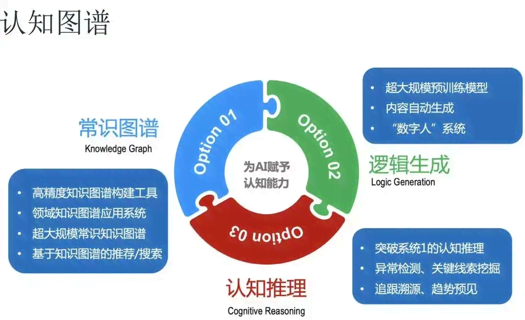 全方位解析：AI智能文案的应用场景与使用指南，覆各行业高效解决方案