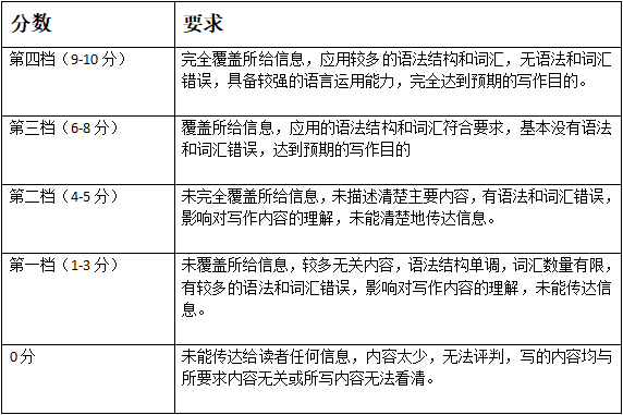 全方位英语写作辅助工具：提升写作技巧、优化文章结构、纠正语法错误