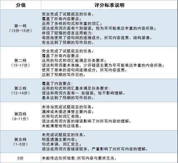 英语写作工具书：高中版推荐与全书目录精选