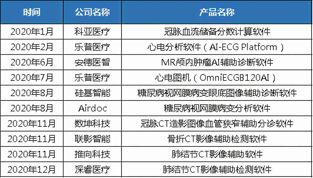 全面解析：AI新闻文章创作软件与综合应用指南