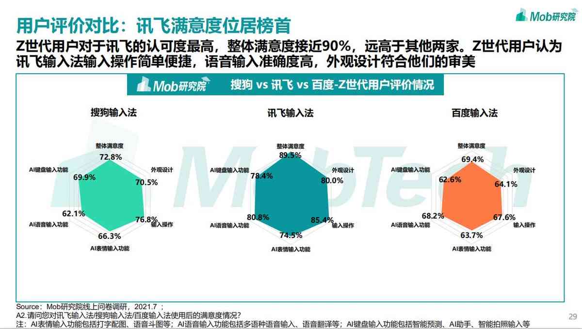 讯飞ai体验报告查询