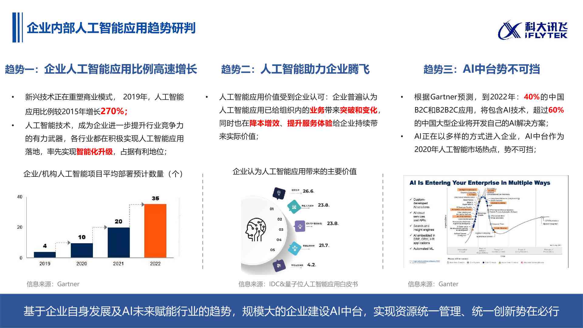 讯飞ai体验报告查询