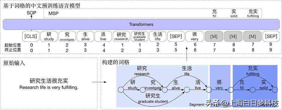 AI写作检测：如何识别人工智能创作的文本内容