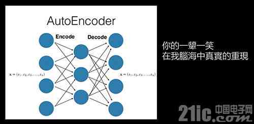 AI写作算法：原理、模型及其应用含义解析