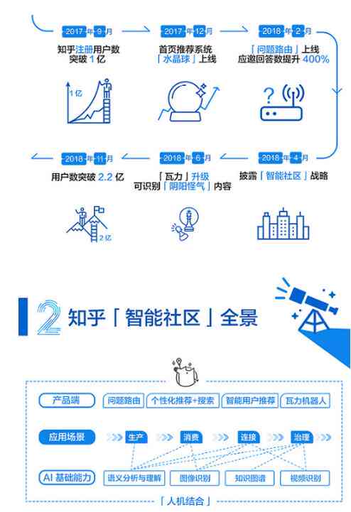 全方位解析：知乎AI配音文案制作与优化策略