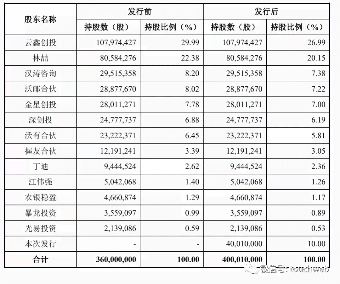 云天弈怎么样：实力解析、公司评价、最新股权动态及简介