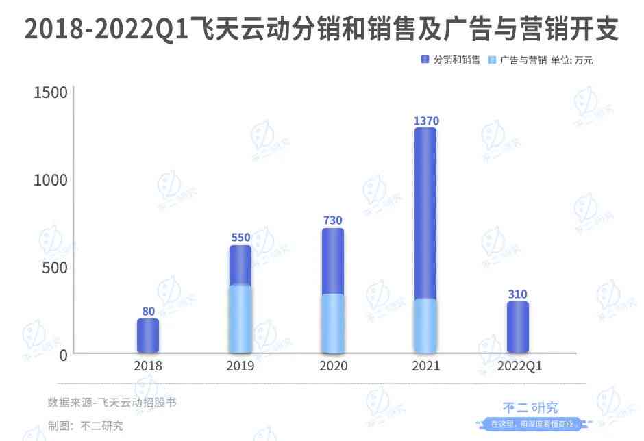 云天弈怎么样：实力解析、公司评价、最新股权动态及简介