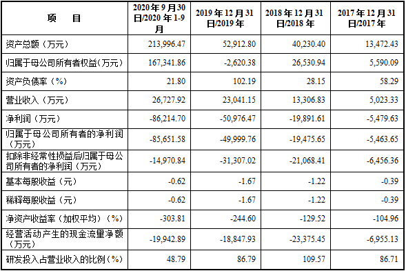 云天弈怎么样：实力解析、公司评价、最新股权动态及简介