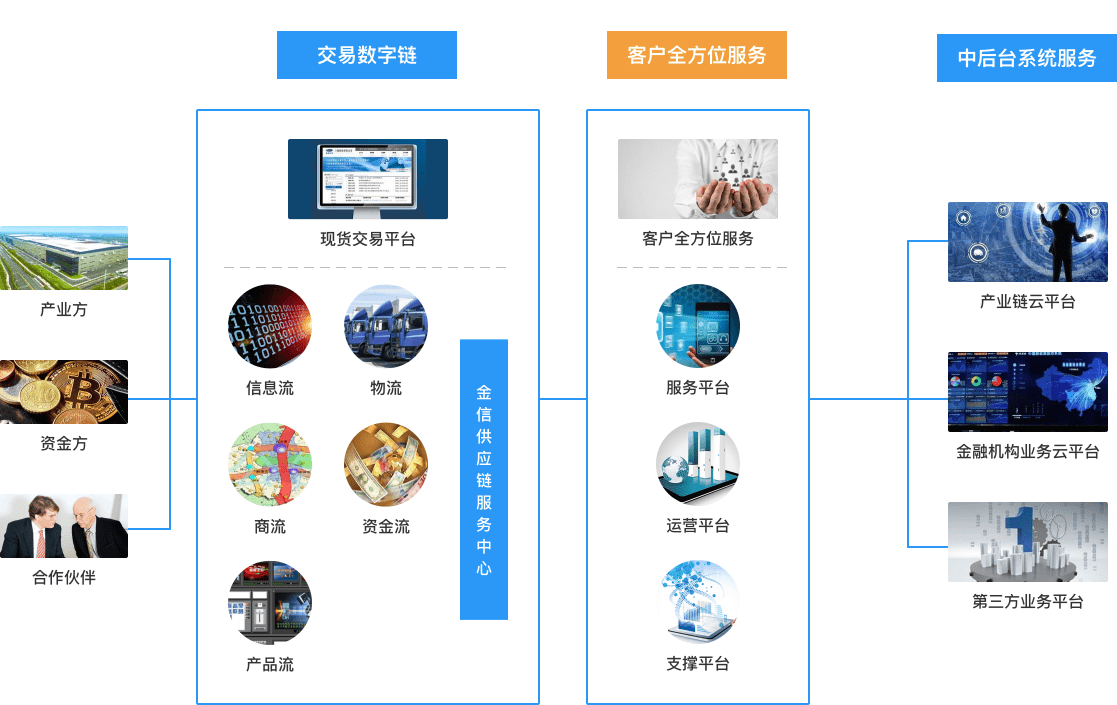 云天弈智能科技：全方位解析企业信息、产品服务与创新技术