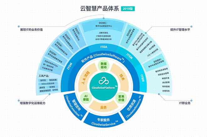 云天弈智能科技：全方位解析企业信息、产品服务与创新技术