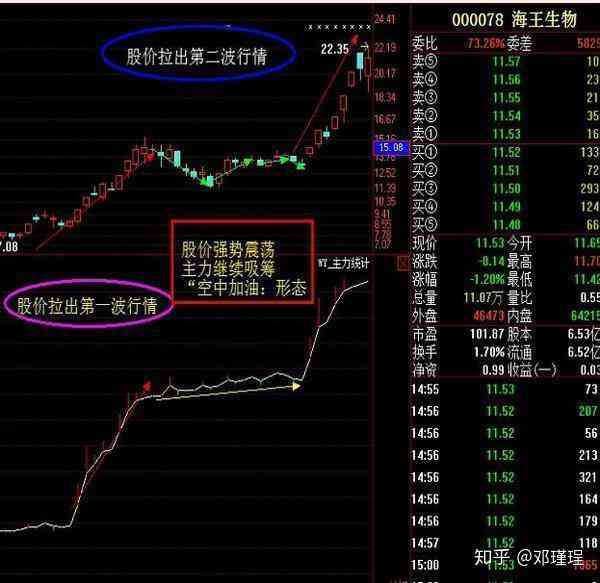 股票云天弈：揭秘背后的人物、投资策略与市场影响