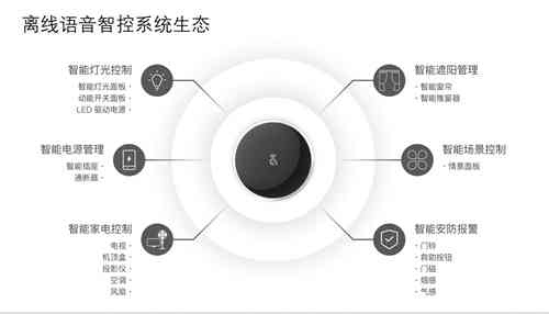 柠檬智控AI助手：智能生活新伙伴